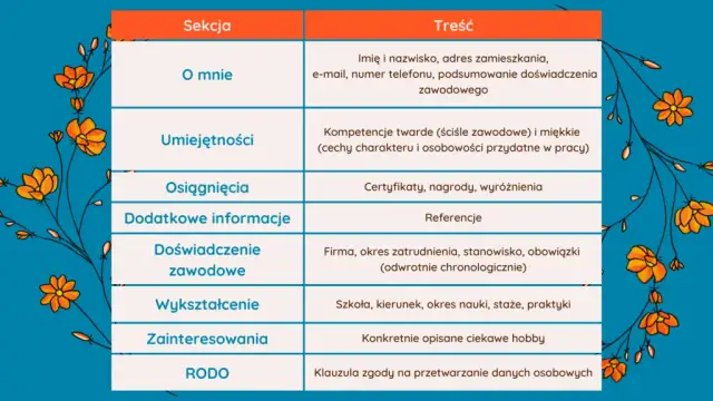 Jak powinno wyglądać CV? Sekrety, by zdobyć pracę marzeń!