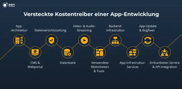 App programmieren lassen: Kosten, Prozess & Partnerwahl Ihr Leitfaden