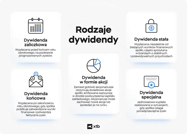 Prawo do dywidendy - co musisz wiedzieć, by odebrać zysk?