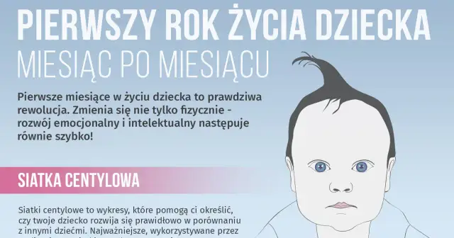 Portret niemowlęcia z tekstem o rozwoju dziecka miesiąc po miesiącu. Siatki centylowe pomagają śledzić postępy.