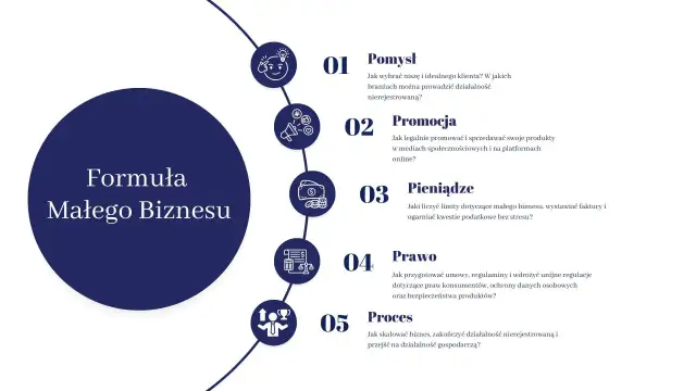 Własna firma 2026 - Jak założyć i prowadzić biznes?