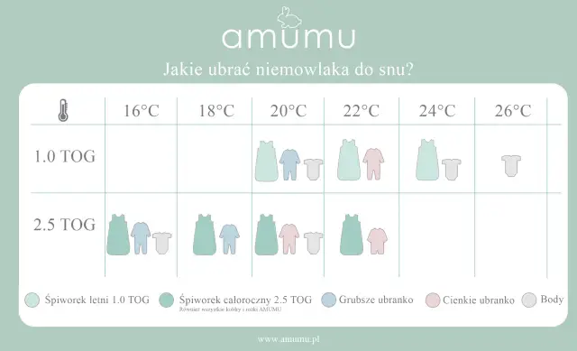 Jak ubrać dziecko do snu latem - sprawdzone sposoby na spokojną noc