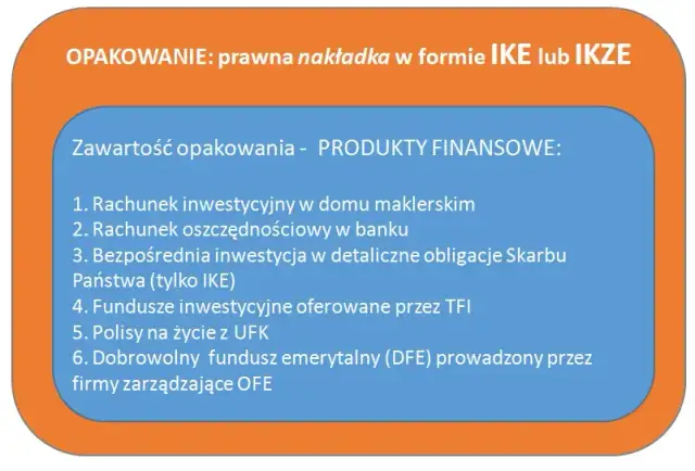 Czy towarzystwo funduszy inwestycyjnych może stworzyć IKE i jakie są korzyści?