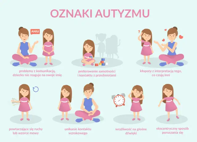 Jak zachowuje się dziecko z autyzmem? Zrozumienie trudności i objawów