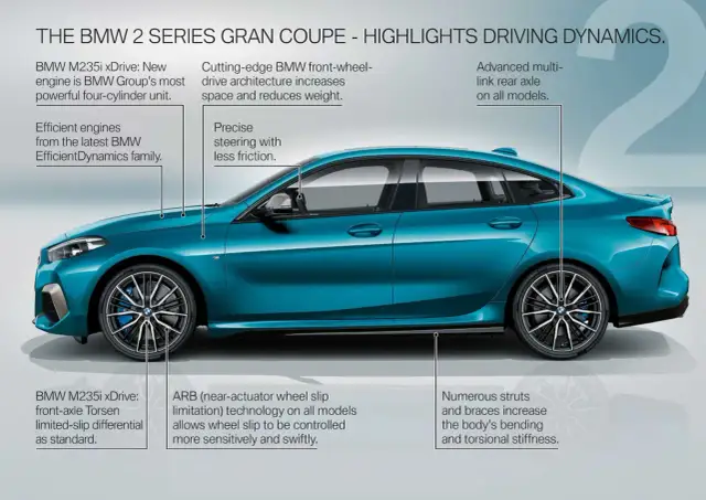 BMW Gran Coupé – szczegóły modelu, osiągi i komfort wnętrza, które zachwycają