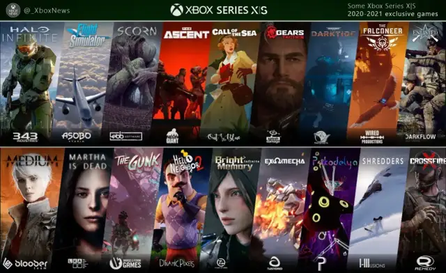 Czy gry z Xbox 360 działają na Xbox One? Sprawdź kompatybilność teraz