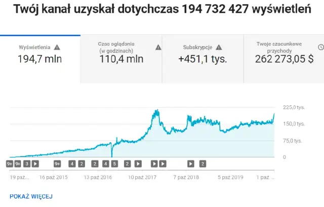 Zarobki na YouTube: Realna stawka za 1000 wyświetleń w Polsce