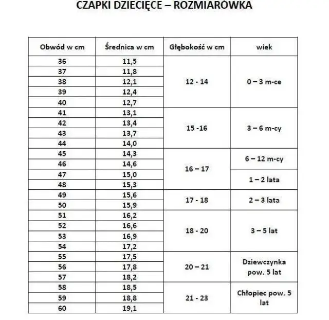 Rozmiar czapki M w cm – jak dokładnie zmierzyć i uniknąć błędów?