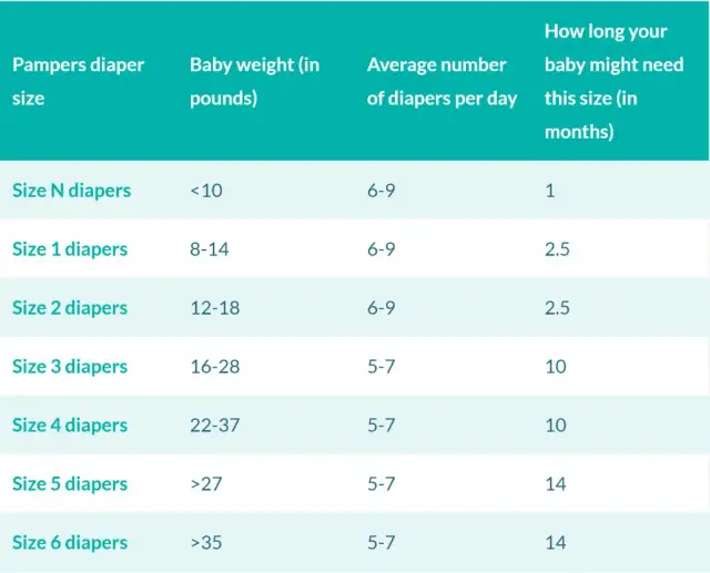 Pieluszki Pampers 1 ile kg? Sprawdź, czy są odpowiednie dla Twojego dziecka