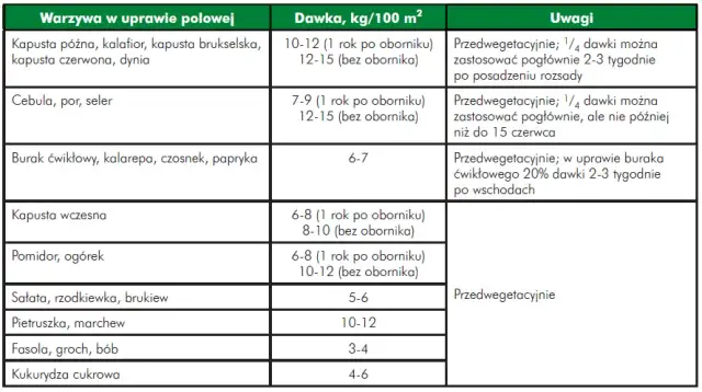 Kiedy stosować nawóz azofoska? Kluczowe wskazówki dla ogrodników