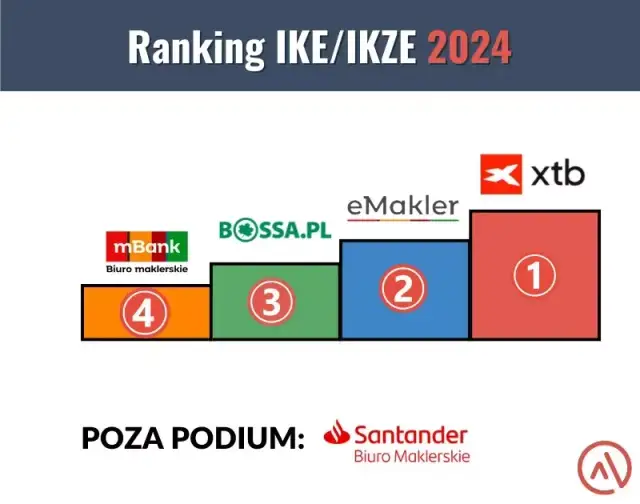 IKE w mBanku - prawdziwe opinie klientów o koncie emerytalnym 2025