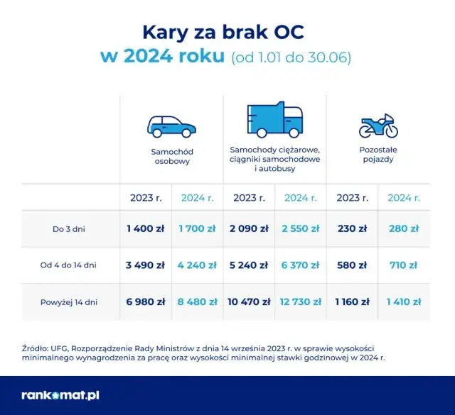 Co trzeba zabrać na przegląd samochodu? Kluczowe dokumenty i przygotowanie.