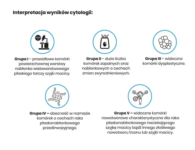 Co ile cytologia po 50? Ważne zalecenia dla kobiet dojrzałych