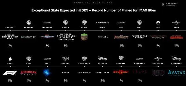 Premiery filmowe 2025, na które warto czekać – emocjonujące tytuły i daty