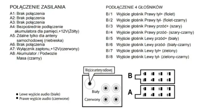 Jak podłączyć głośniki do radia samochodowego bez błędów i problemów