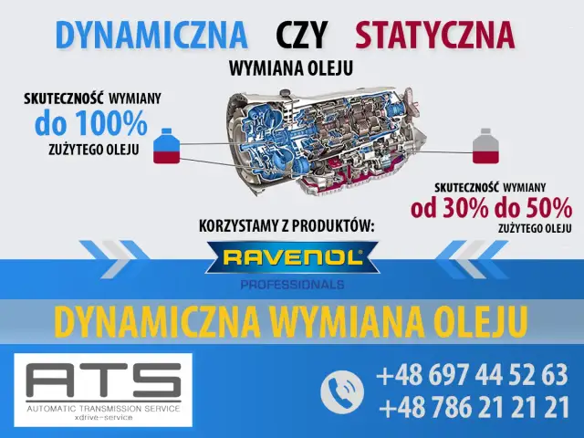 Ile trwa wymiana oleju w skrzyni biegów? Fakty i tajemnice procesu