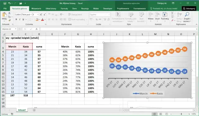Jak wstawić wykres w Excel - proste kroki, aby uniknąć błędów