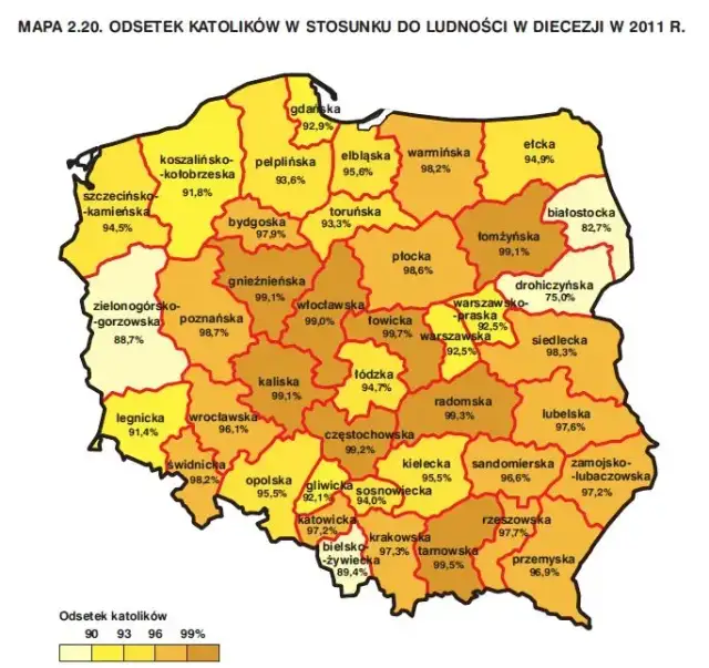 Ile procent katolików jest w Polsce? Zaskakujące dane i statystyki