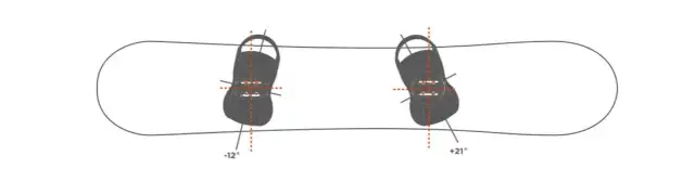 Jakie kąty wiązań snowboard wybrać, aby uniknąć kontuzji?