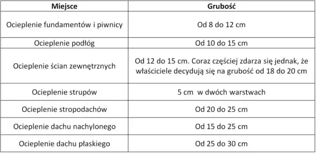 Jak obliczyć ilość styropianu na elewacje i uniknąć kosztownych błędów