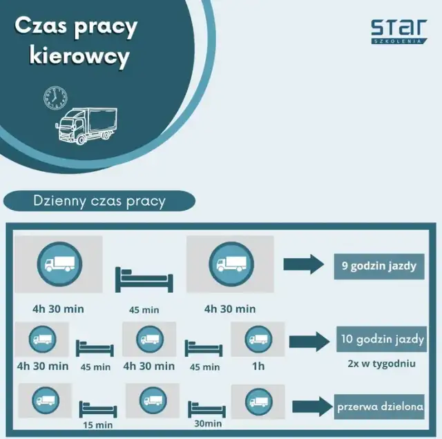 Ile godzin może pracować kierowca tira? Przepisy i konsekwencje naruszeń