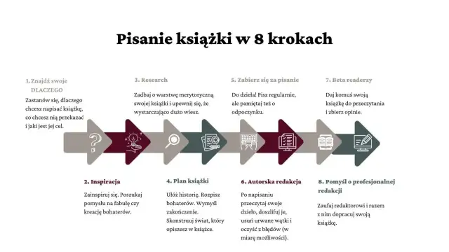 O czym napisać książkę? Inspirujące pomysły i tematy, które warto rozważyć