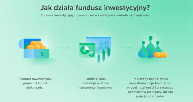 Co to są fundusze inwestycyjne? Kluczowe informacje oraz ryzyka inwestycyjne