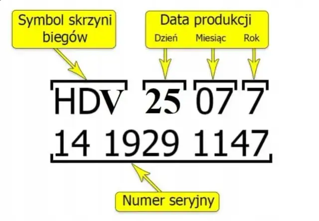 Jak sprawdzić kod skrzyni biegów? Klucz do identyfikacji i diagnostyki