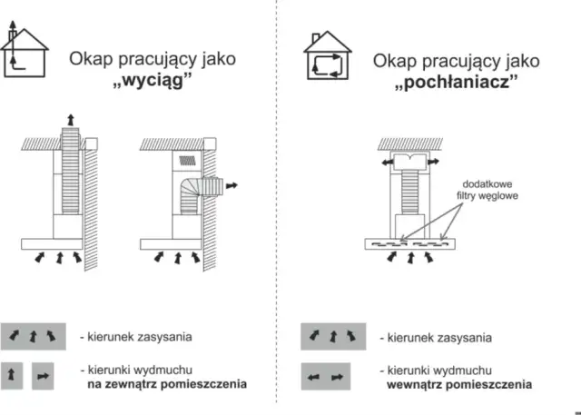 Jak podłączyć okap w kuchni: kompletna instrukcja montażu krok po kroku