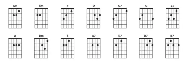 Ile akordów na gitarze? Złota 8, by zagrać tysiące hitów!