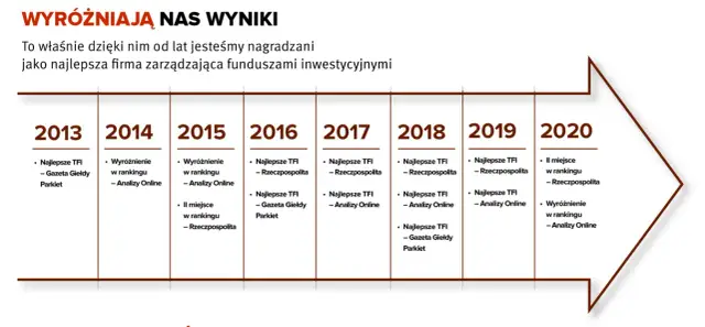 Skarbiec Stabilnego Wzrostu: Analiza, wyniki i dla kogo?