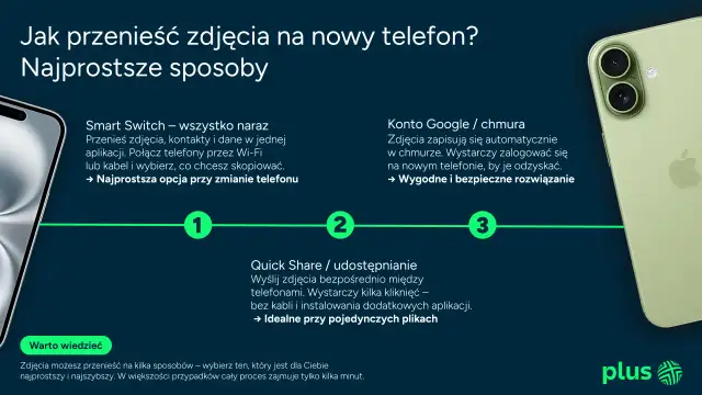 Jak przenieść zdjęcia na nowy telefon? Smart Switch to najprostsza opcja, by wykonać phone clone danych.