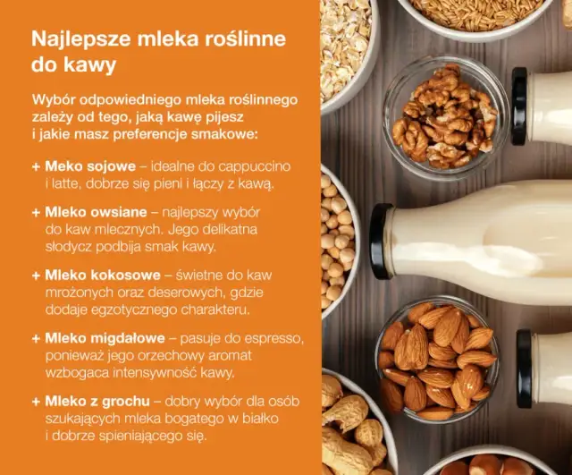 Mleko roślinne do kawy: Barista radzi, jak wybrać idealne?