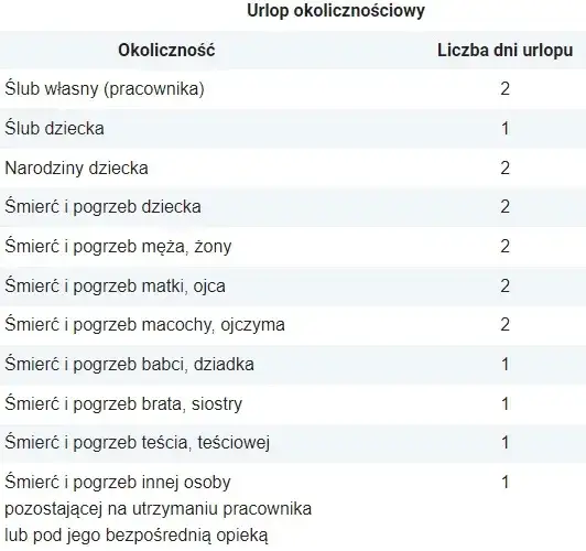 Ślub dziecka: 2 dni wolnego dla rodzica jakie masz prawa?