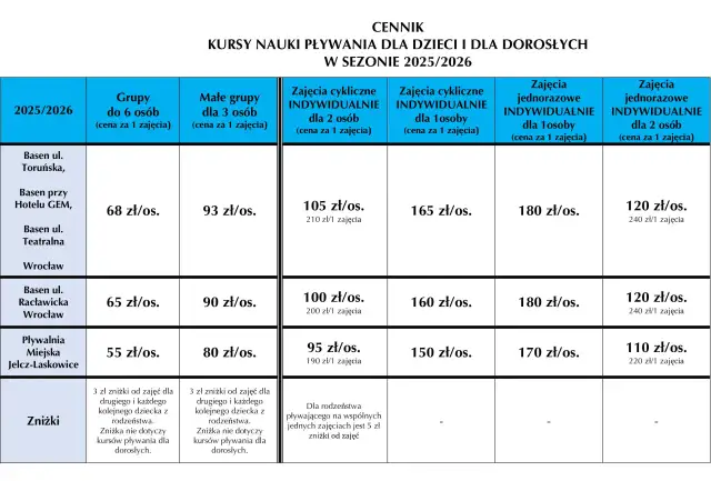 Ile kosztuje nauka pływania dla dorosłych? Ceny 2026