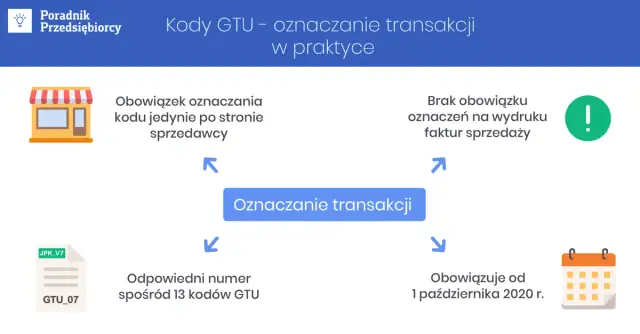 Faktury na 0 zł: Czy musisz księgować? VAT, JPK_V7 pełny poradnik.