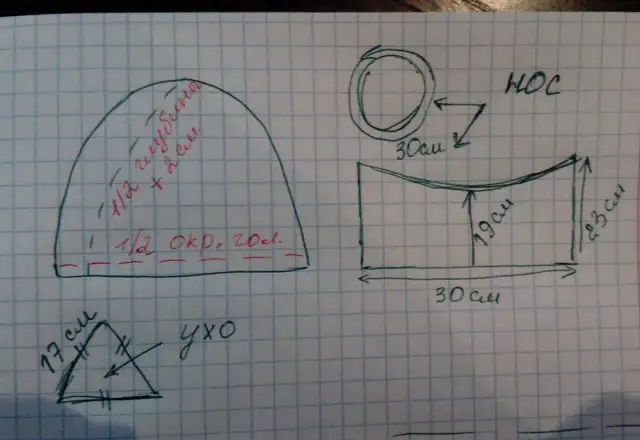 Jak przebrać dziecko za wilka? Prosty przewodnik DIY