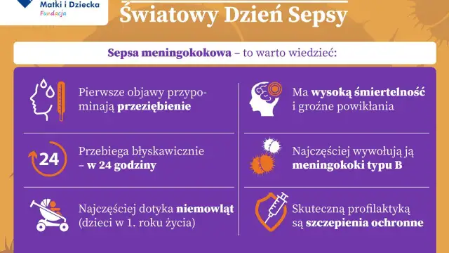 Światowy Dzień Sepsy: objawy jak przeziębienie, przebieg błyskawiczny, wysoka śmiertelność. Sepsa co to? Najczęściej meningokoki B, dotyka niemowląt. Szczepienia chronią.