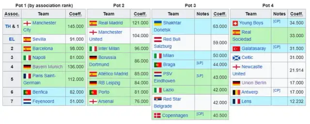 Co ile jest Liga Mistrzów? Poznaj roczny cykl i rewolucję formatu!