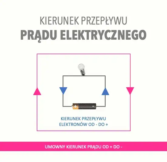 W jakim kierunku płynie prąd? Zaskakujące fakty o jego przepływie