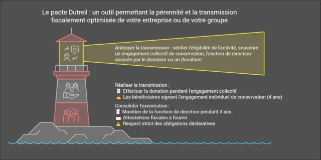 Libéralité graduelle - Comment transmettre à deux personnes de suite ?