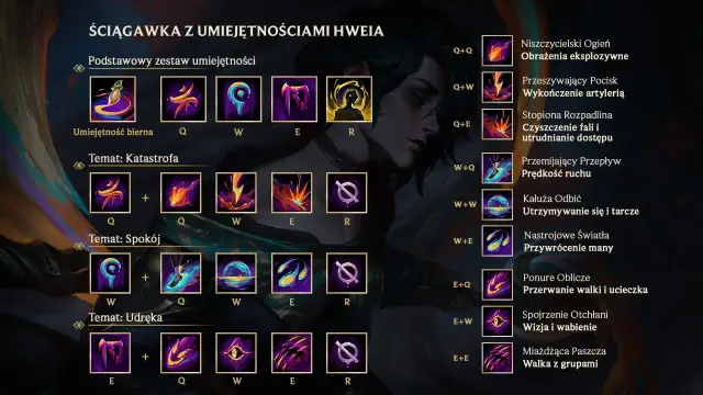 Co to AP w LoL? Opanuj Moc Umiejętności i strategię!