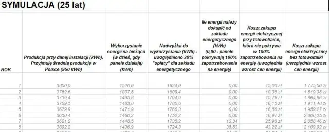 Fotowoltaika 8% VAT: Od kiedy i czy nadal? Sprawdź warunki!