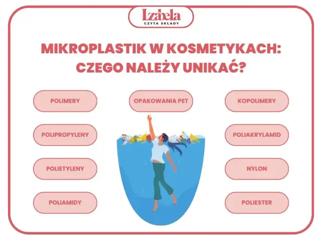 Unikaj kosmetyków z mikroplastikiem: polimery, polipropyleny, polietyleny, poliamidy, opakowania PET, kopolimery, poliakrylamid, nylon, poliester.