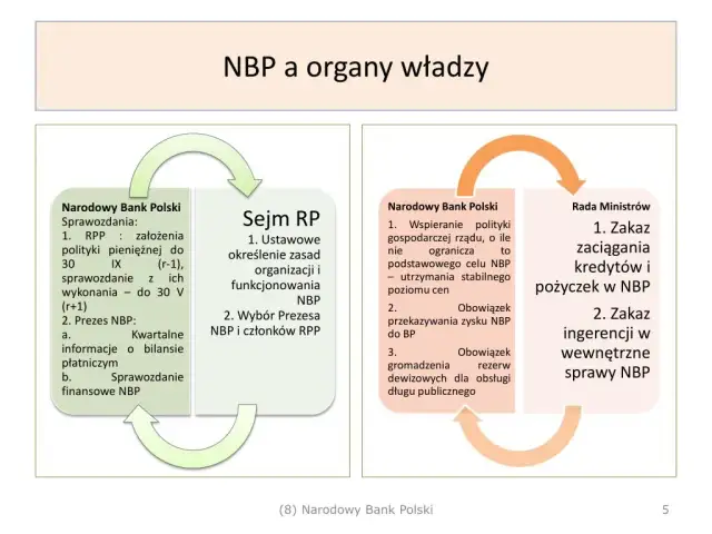 Skrót NBP - znaczenie i rola narodowego banku w Polsce