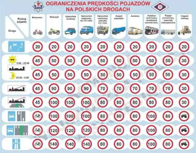 Limity prędkości na autostradzie: Ile można jechać i uniknąć mandatu?