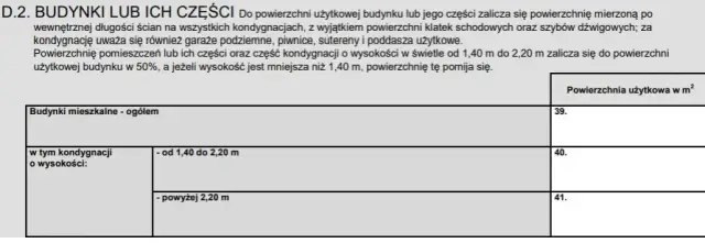 Jak obliczyć powierzchnię do podatku od nieruchomości i uniknąć błędów