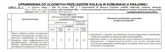 Słuchacz szkoły policealnej: ZUS, zniżki. Czy masz prawa ucznia?