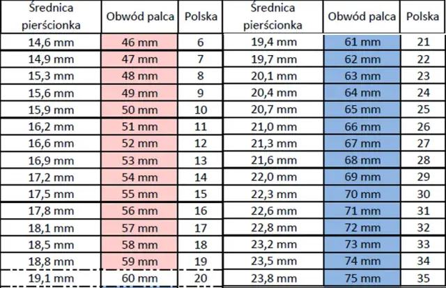 Jak prawidłowo zmierzyć rozmiar pierścionka 50 i uniknąć błędów