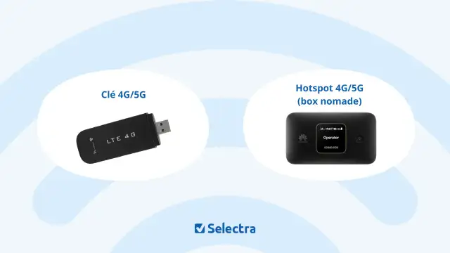 Clé 4G/5G et hotspot nomade pour une offre internet sans box.